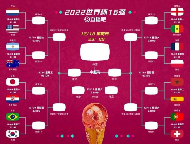 世界杯预测分析规则 世界杯预测分析规则