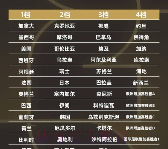 2026世界杯排名实时 2026世界杯排名实时