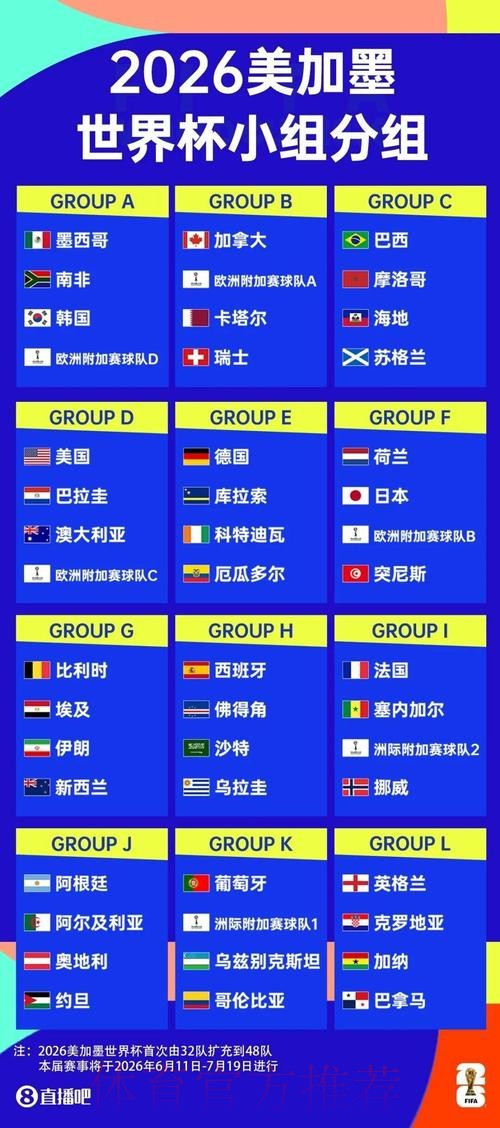 2026美加墨世界杯出线规则方法 2026美加墨世界杯出线规则方法