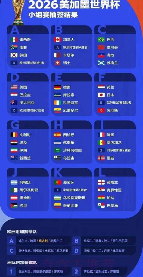2026世界杯预测分析哪里看 2026世界杯预测分析哪里看
